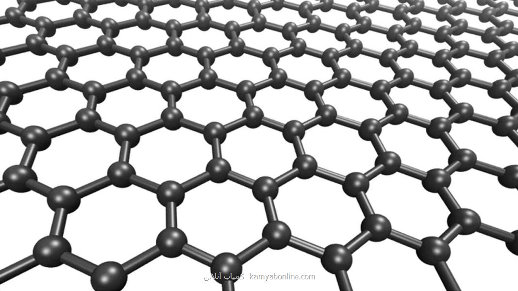 توسعه بازار نانو گرافن ایران باكمك غول فولادسازی برزیل