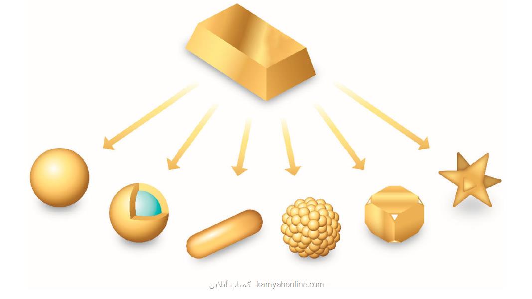 محققان ایرانی نانوذرات طلا با خلوص بالا و اندازه نسبتا یكنواخت تولید كردند