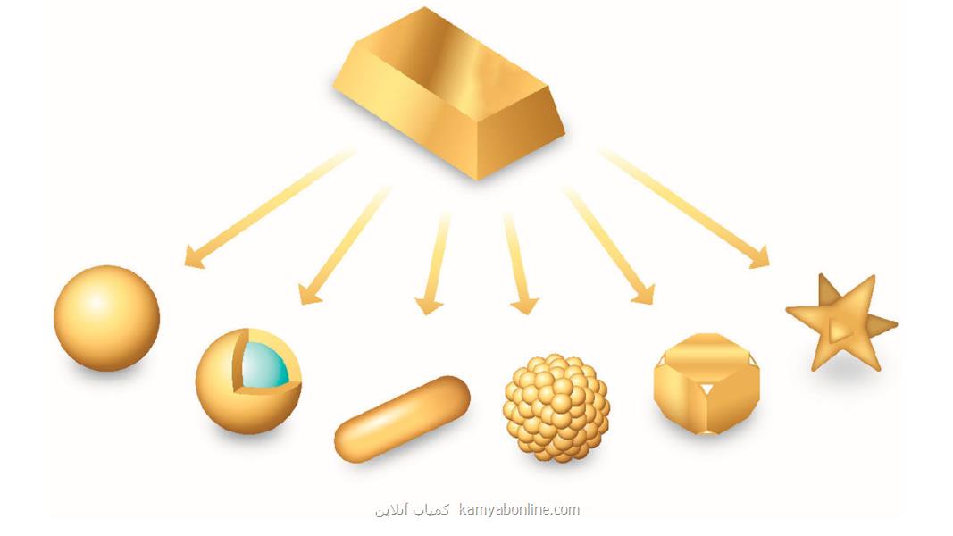 محققان ایرانی نانوذرات طلا با خلوص بالا و اندازه نسبتا یكنواخت تولید كردند