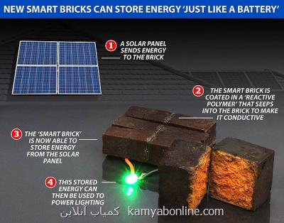 ابداع آجرهای هوشمندی كه مانند باتری برق را ذخیره می كنند