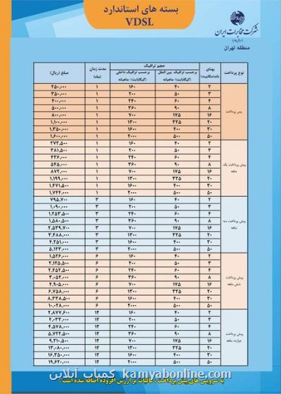 راه اندازی یك میلیون پورت VDSL تا آخر سال